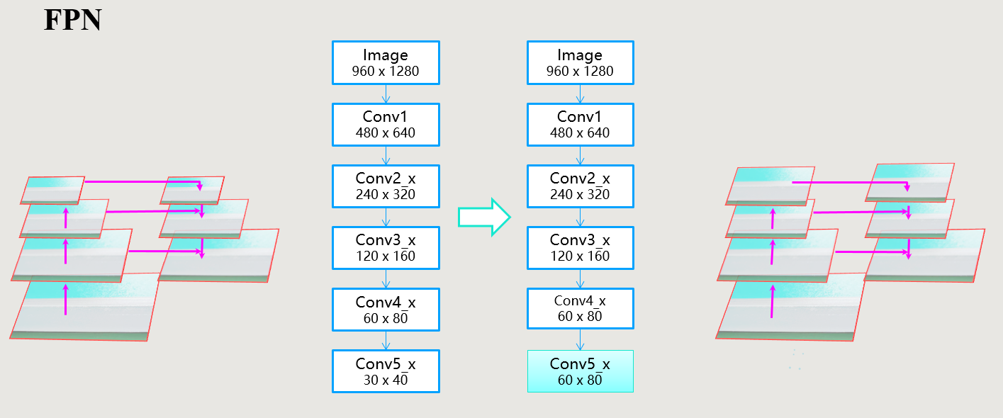 铝型材表面瑕疵识别&mdash;BOOMBOOM队-第二名-铝材缺陷检测_天池技术圈-阿里云天池